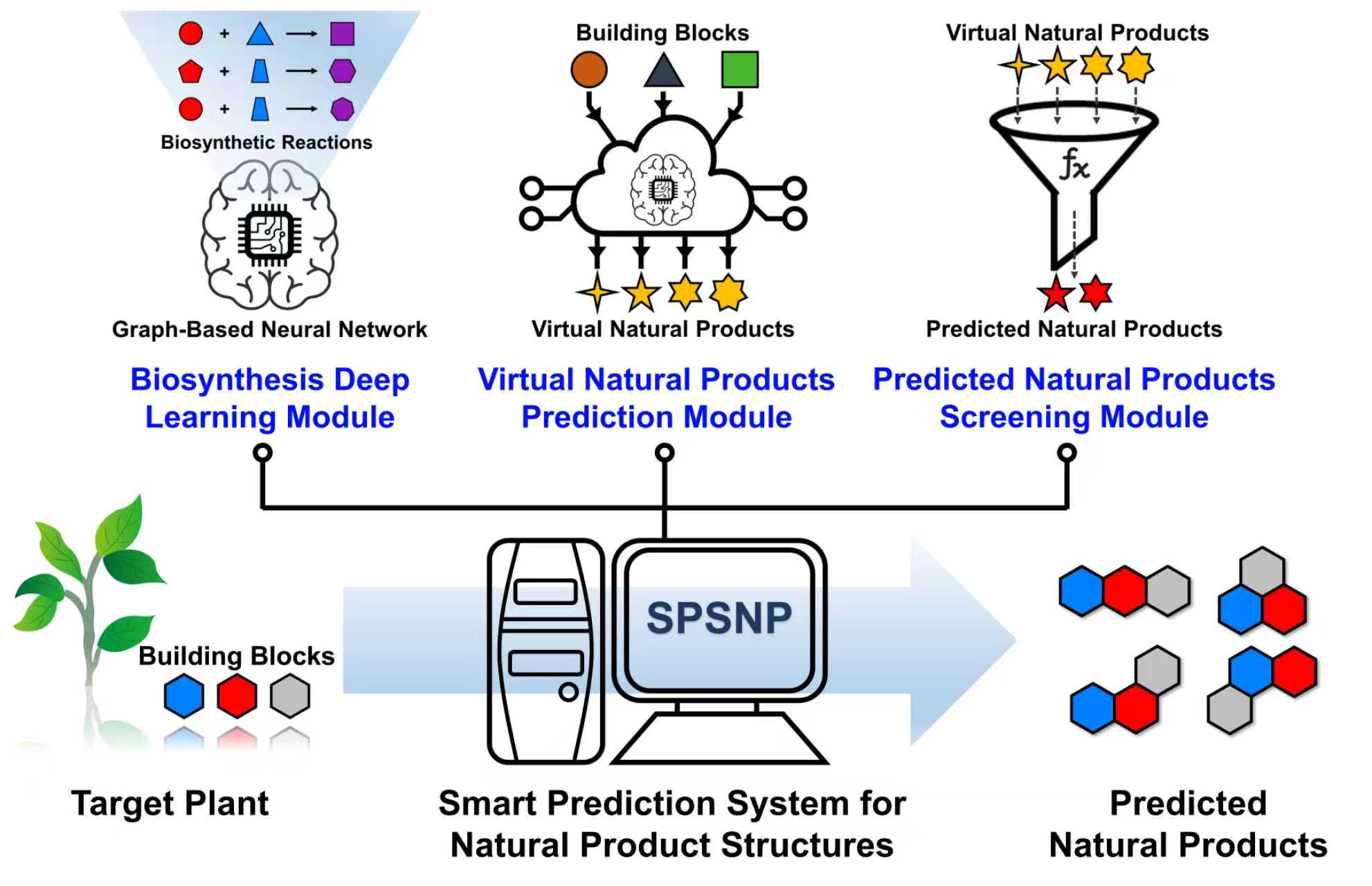 SPSNP System Visualization
